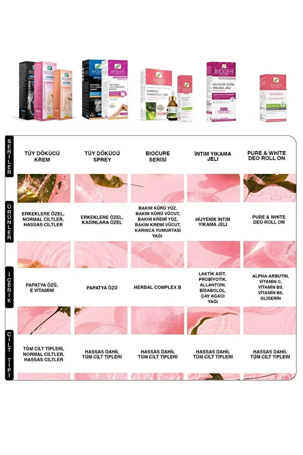 Bioder Bio Epilation Bitkisel Tüy Dökücü Sprey Kadin 175ml
