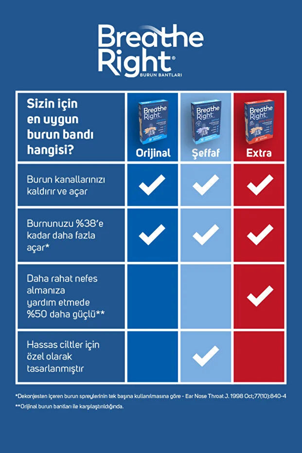 Breathe Right Klasik Büyük Boy 10 Adet