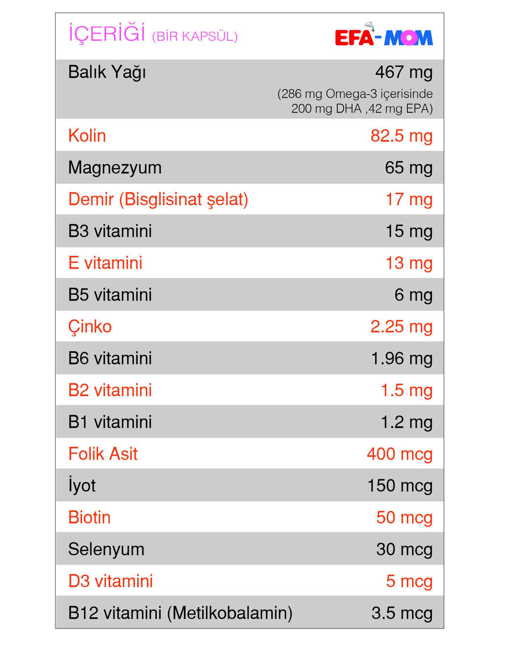 NEW LIFE EFA-MOM Balik YAĞI Vitamin Mineral Içeren 30 Softjel