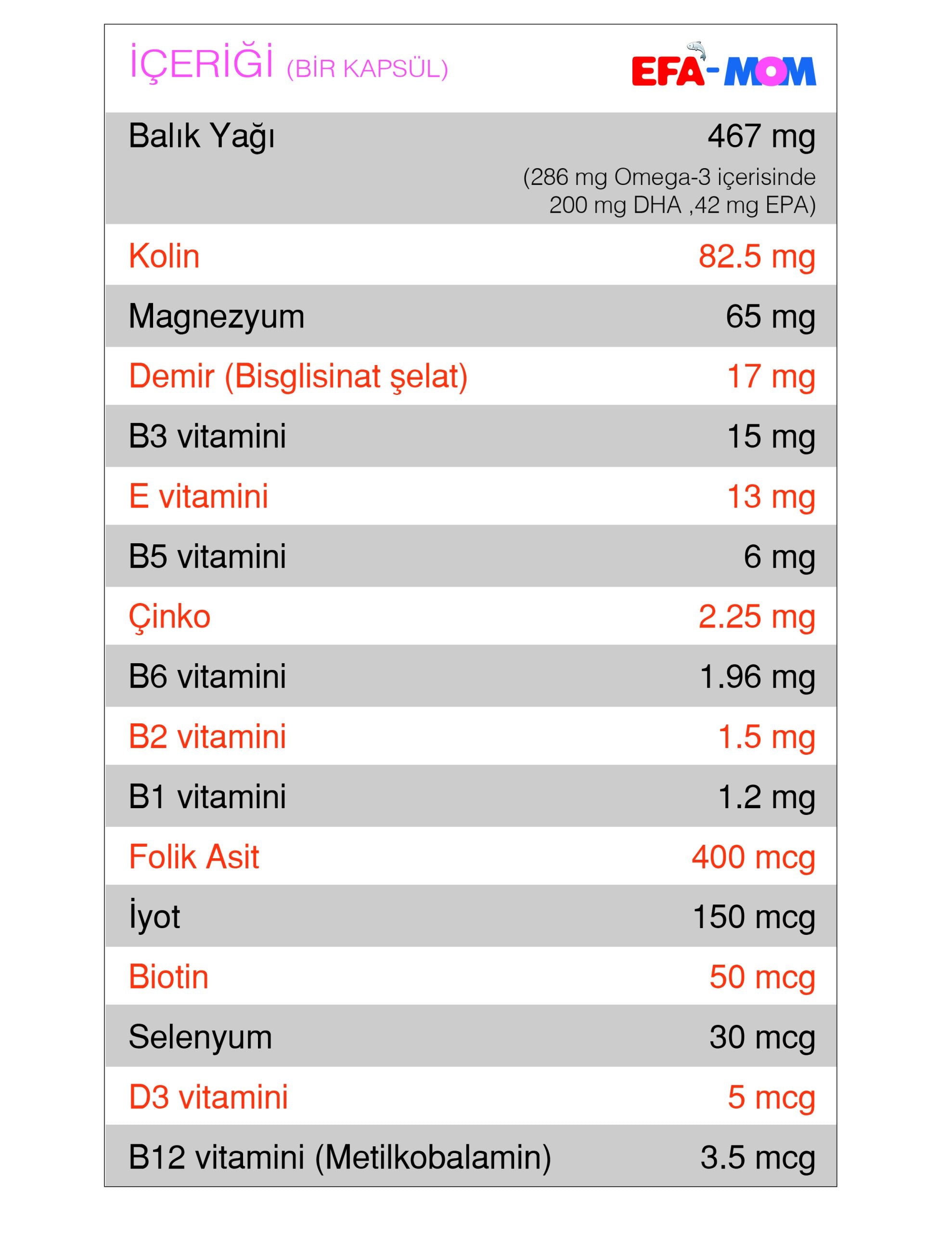 NEW LIFE EFA-MOM Balik YAĞI Vitamin Mineral Içeren 30 Softjel