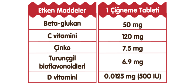 NEW LIFE Betamune KIDS 30 ADET Şiğneme Tableti