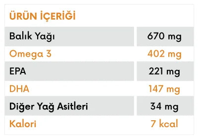 NEW LIFE EFA Daily 60 Yumuşak Jelatin Kapsül