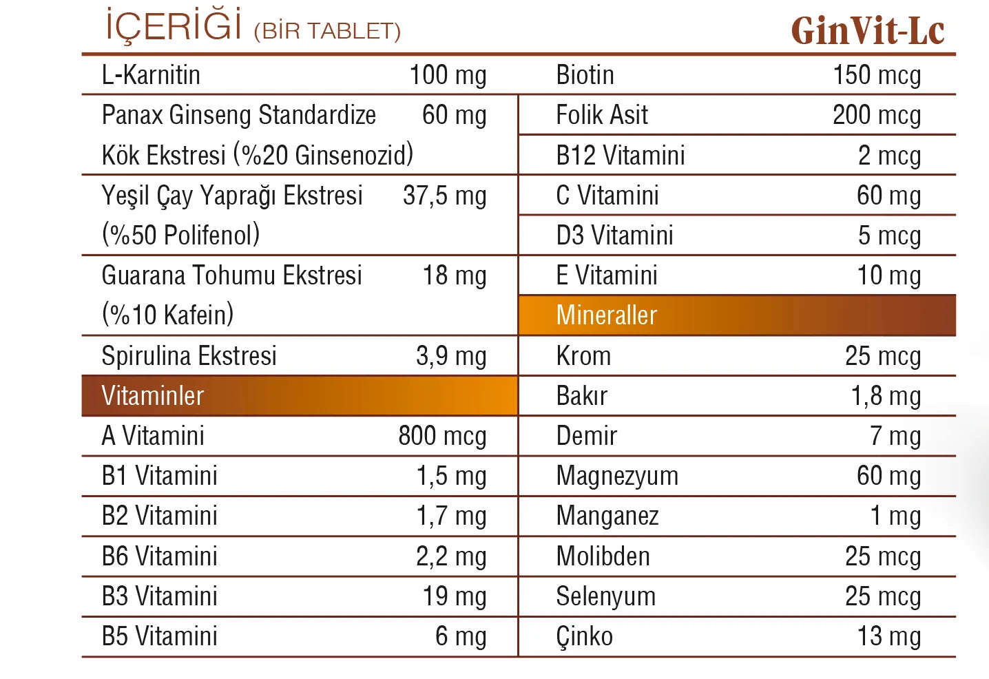 NEW LIFE Ginvit-LC 30 FILM Tablet L-Carnitine Panax Ginseng Vitamins Minerals