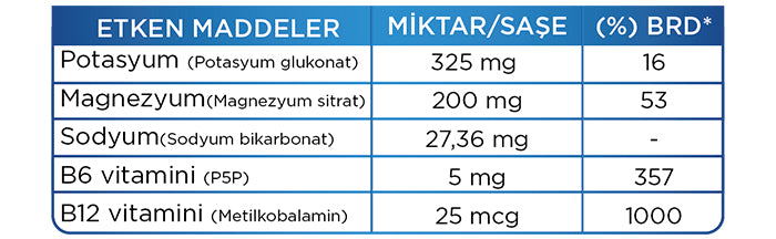 NEW LIFE Minerlyte Potasyum Magnezyum 12 SAŞE Sodyum B12 Vitamini B6 Vitamini