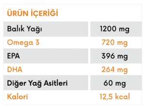 NEW LIFE EFA S-1200 Balik YAĞI 720MG 45 Kapsül
