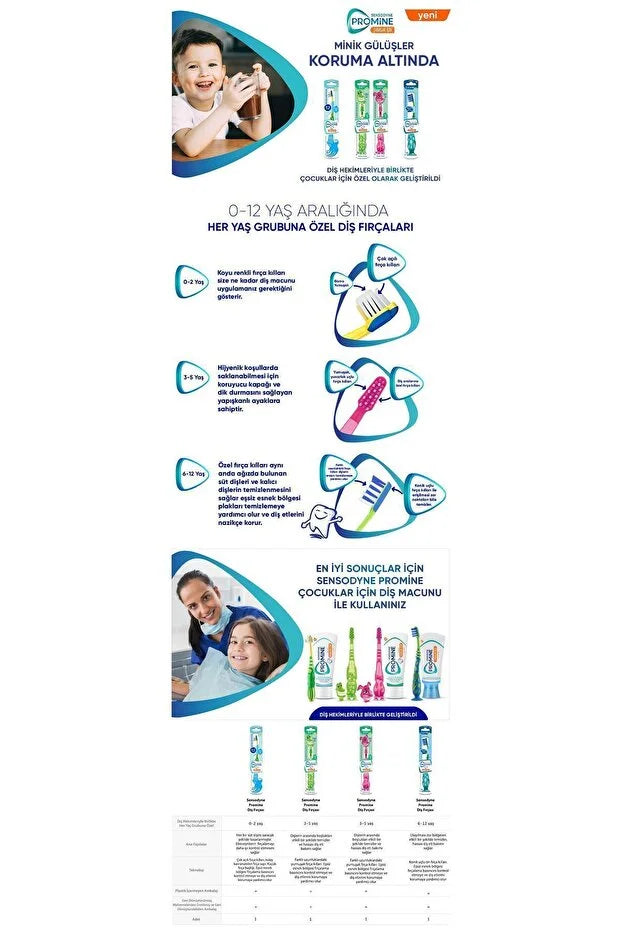 Sensodyne Promine 3-5 Yaş Diş Firçasi Sevimli Timsah