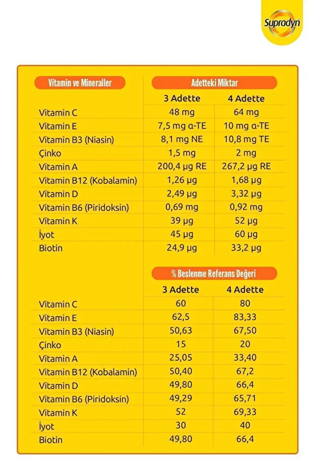 SUPRADYN KIDS 60 ADET ÇİĞNENEBİLİR MULTUVİTAMİN MİNERAL 4-10 YAŞ